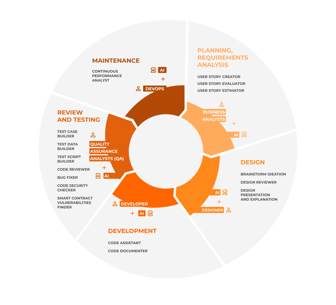 Stages and Agents